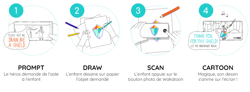 L’Intelligence Artificielle : quel futur pour nos enfants ?